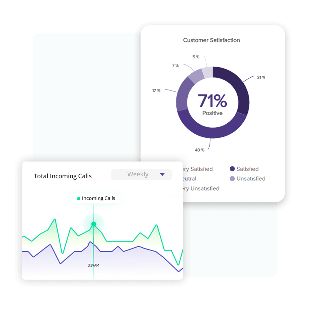 Importance of AI in contact centers