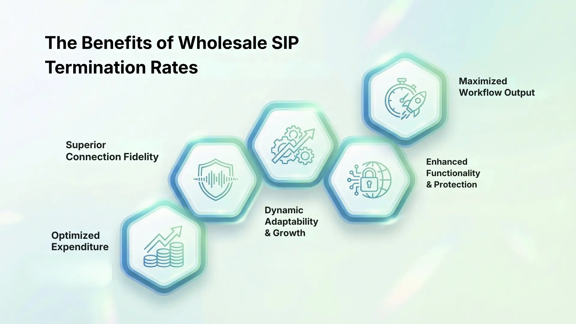 The Benefits of Wholesale SIP Termination Rates