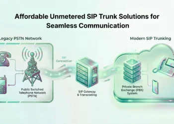 Affordable Unmetered SIP Trunk Solutions for Seamless Communication