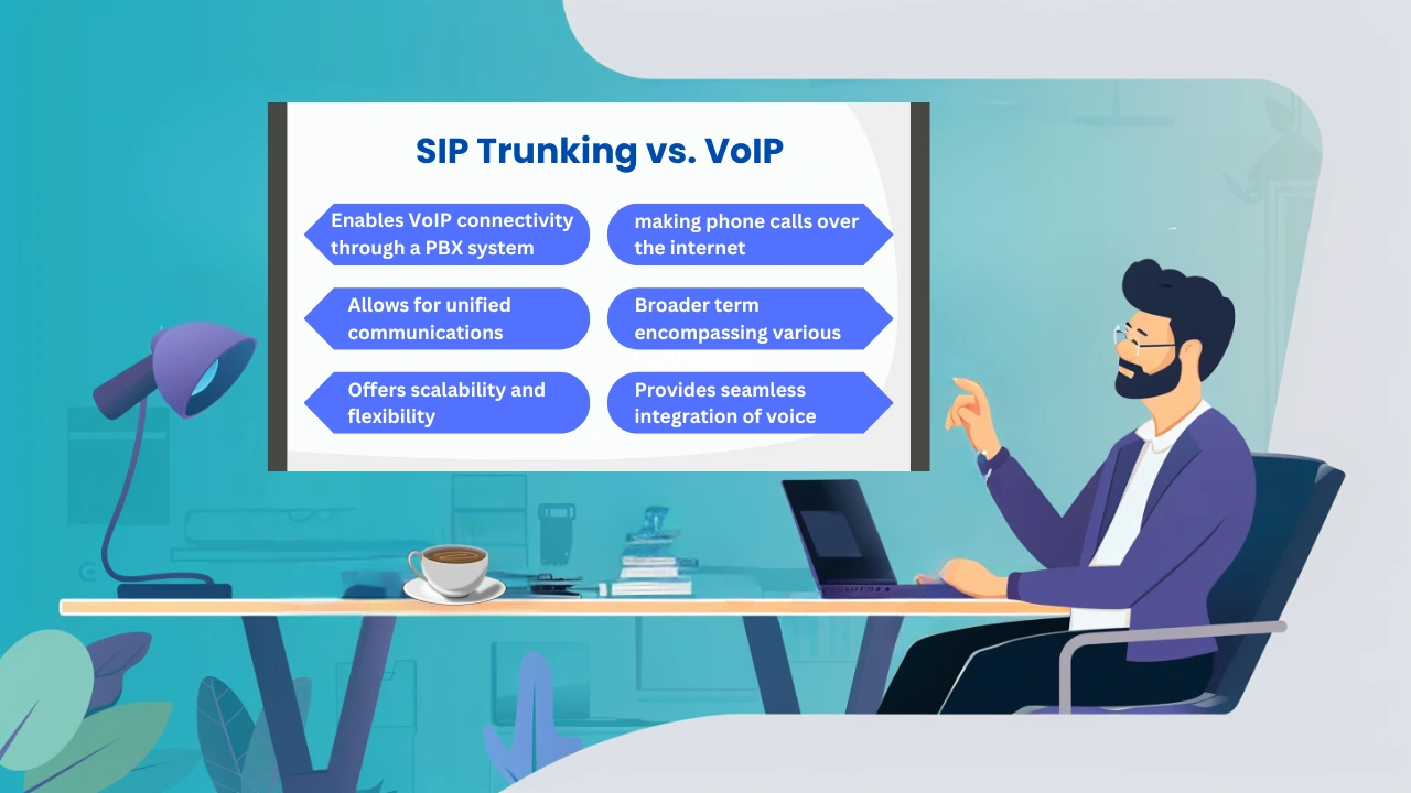 sip trunking vs voip