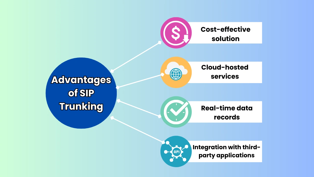 advantages of sip trunking