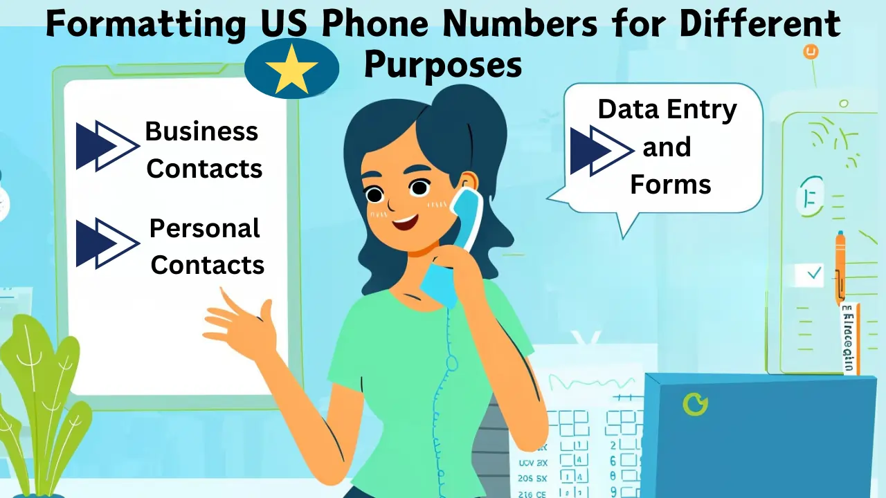 Formatting US Phone Numbers for Different Purposes