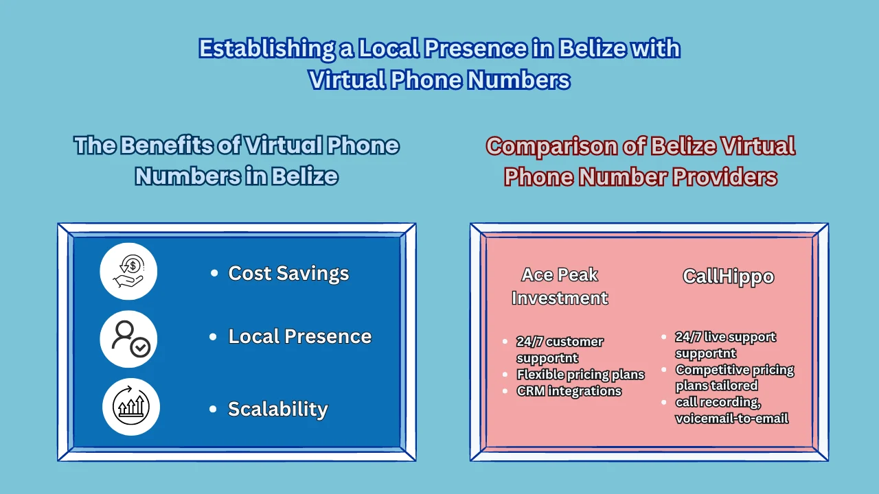 Establishing a Local Presence in Belize with Virtual Phone Numbers 