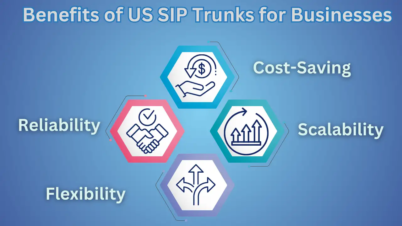 Benefits of US SIP Trunks for Businesses