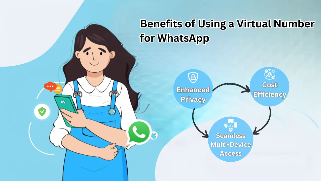 Benefits of Using a Virtual Number for WhatsApp 