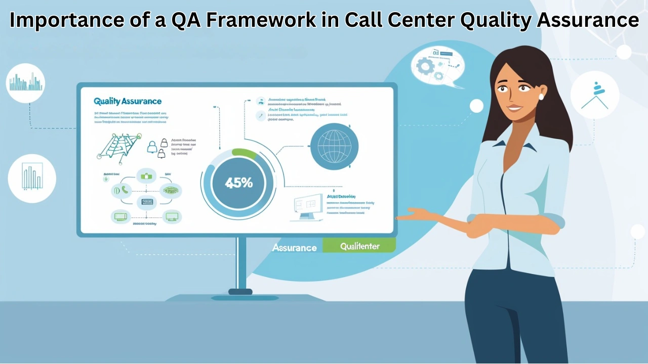 Importance of a QA Framework in Call Center Quality Assurance