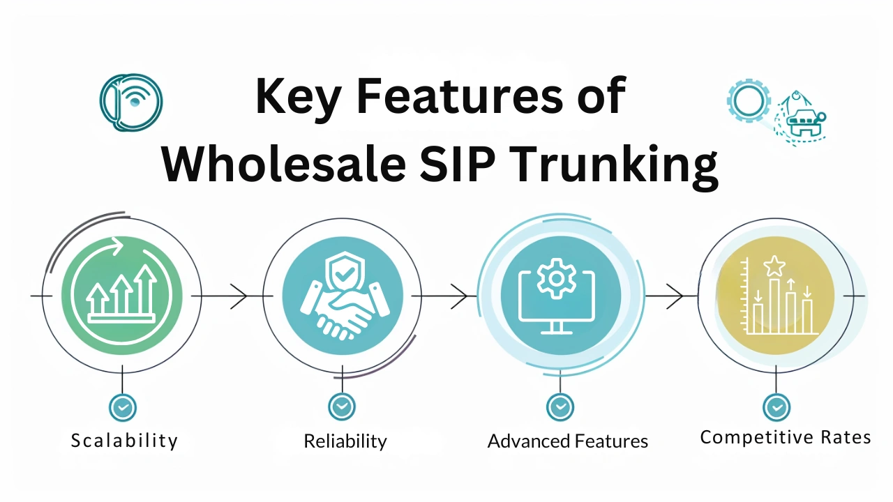 Key Features of Wholesale SIP Trunking