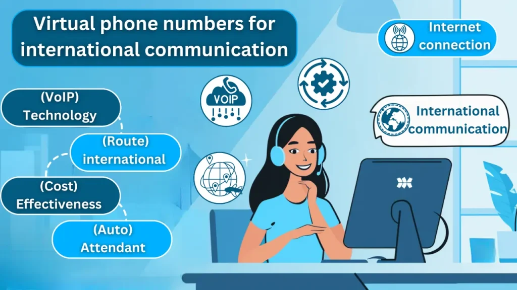 How To Get A Virtual Phone Number? How It Works? - Acepeak.ai