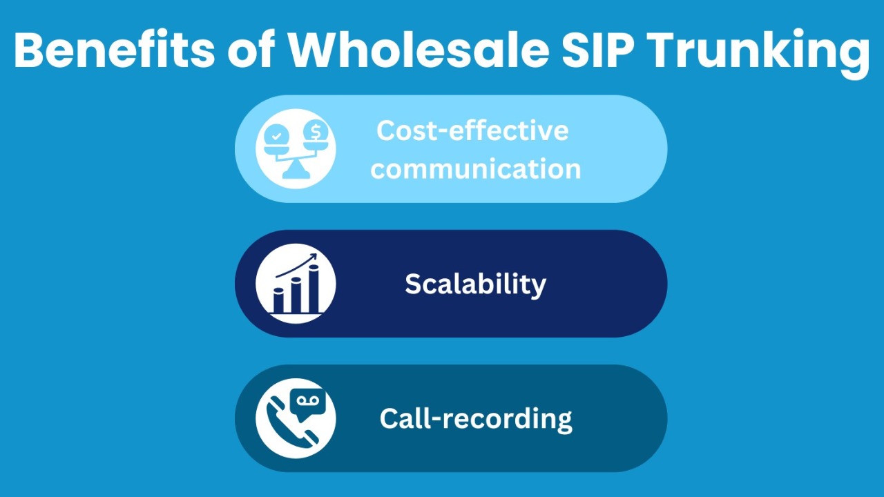 Understanding Wholesale SIP Trunking