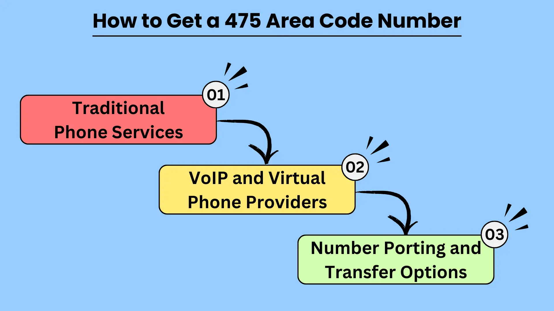 475 Area Code Essential Guide To Southwestern Connecticut