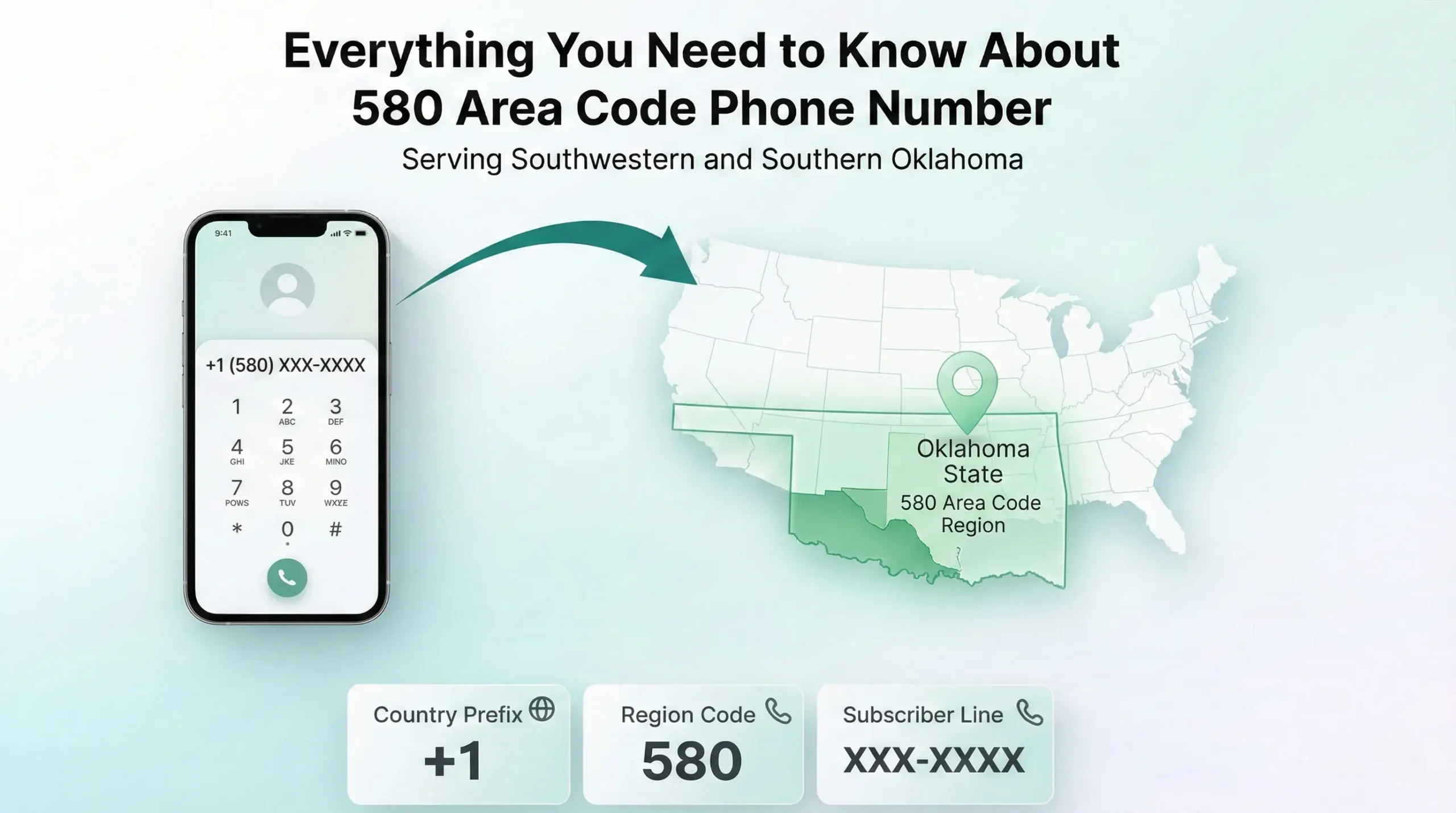 580-area-code