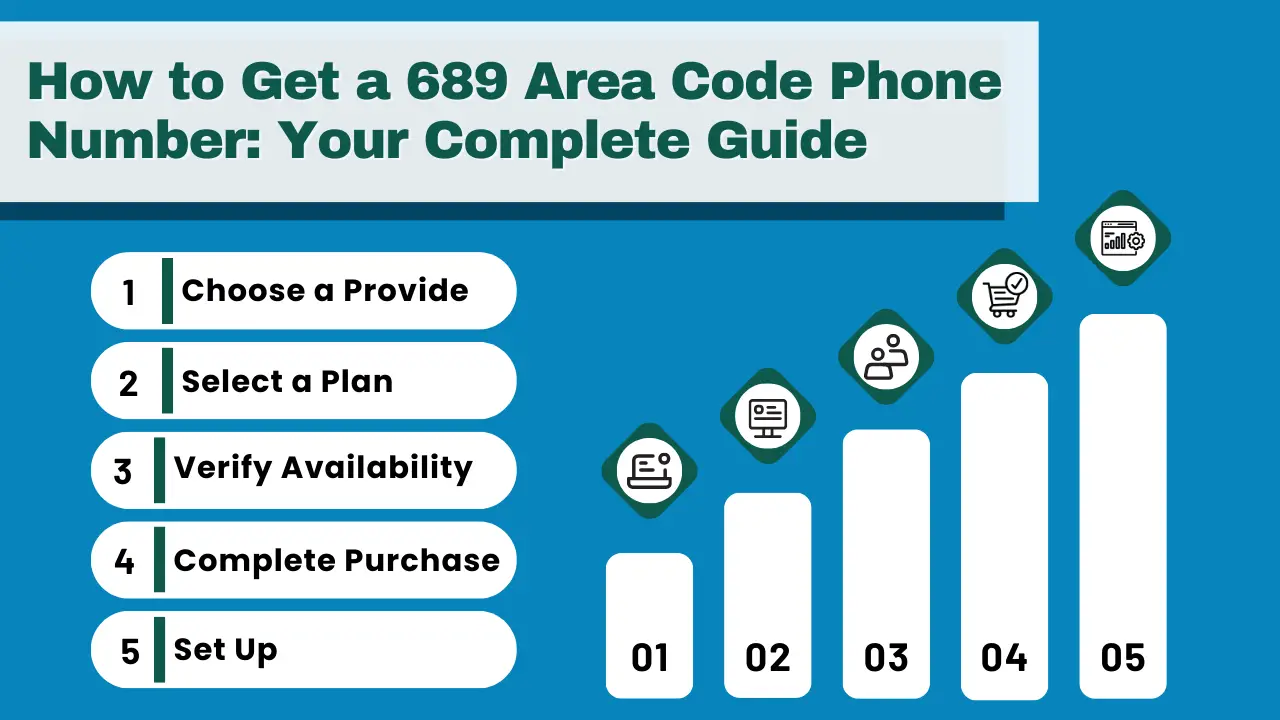How to Get a 689 Area Code Phone Number: Your Complete Guide 