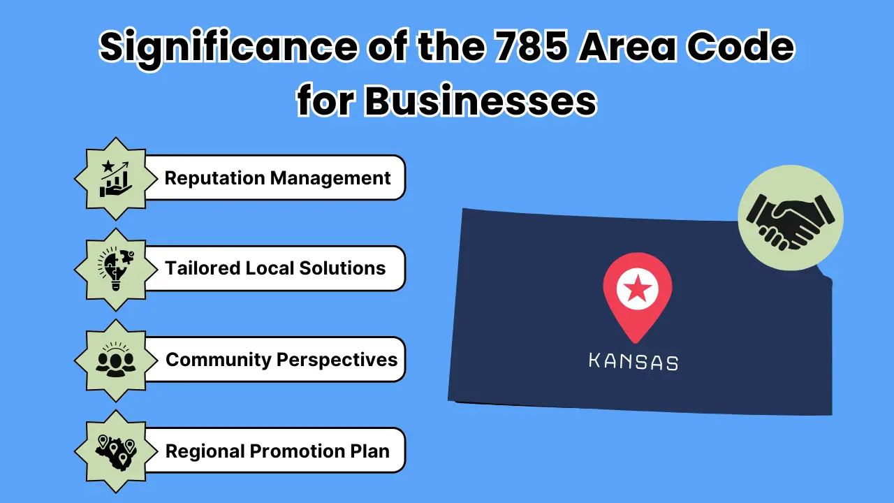 Unlocking The Power Of Your 785 Area Code Phone Number In Kansas!