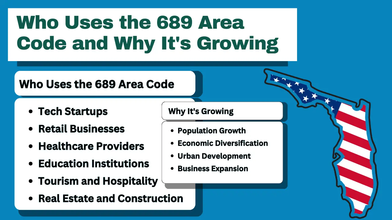 Who Uses the 689 Area Code and Why It's Growing