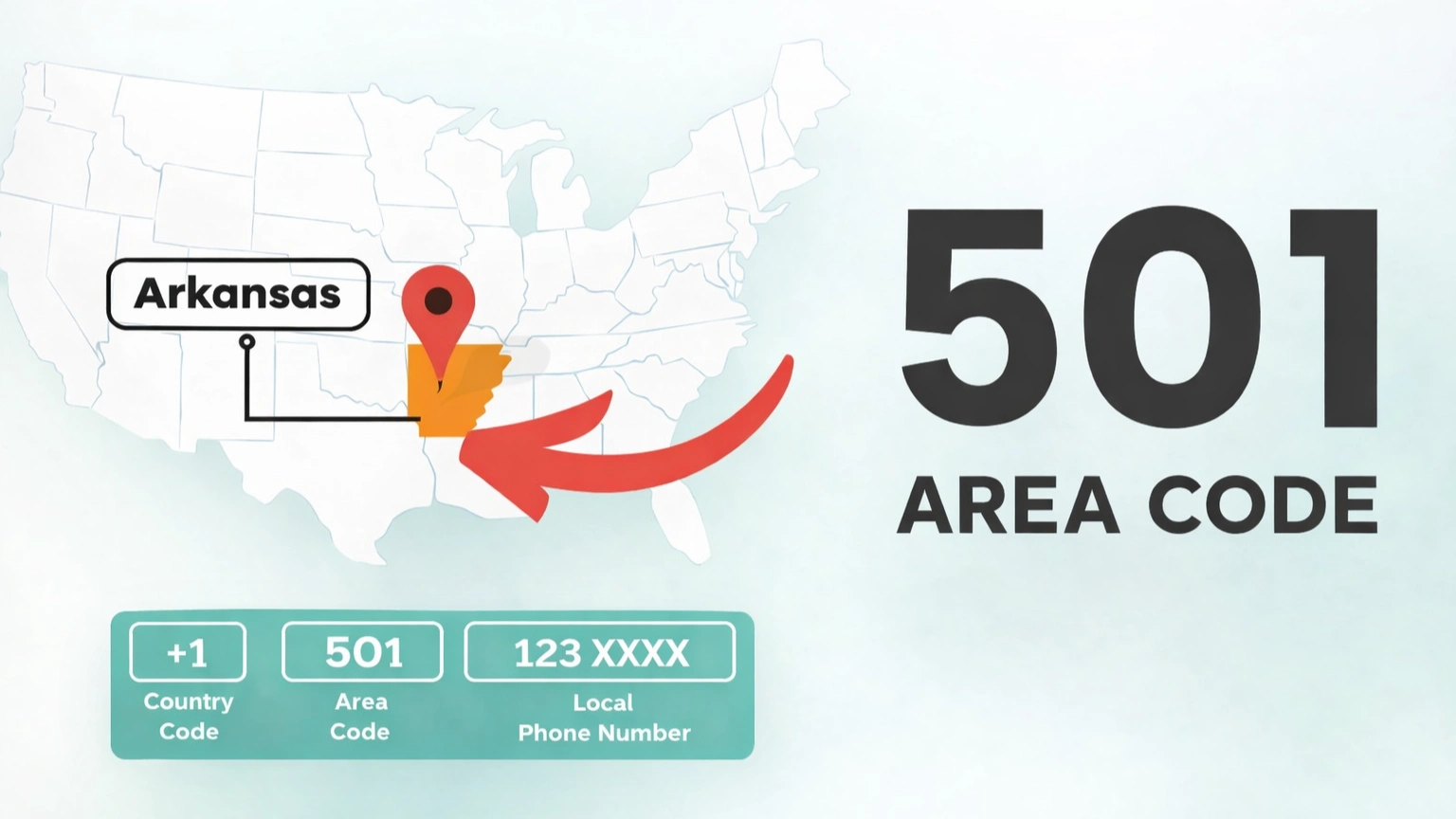 501 Area Code