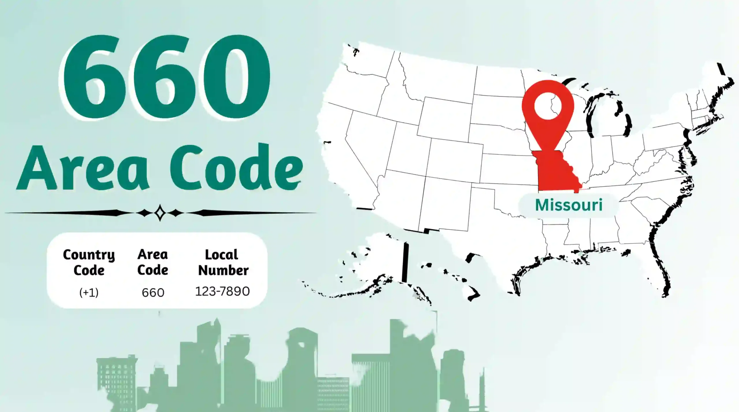 660 area code