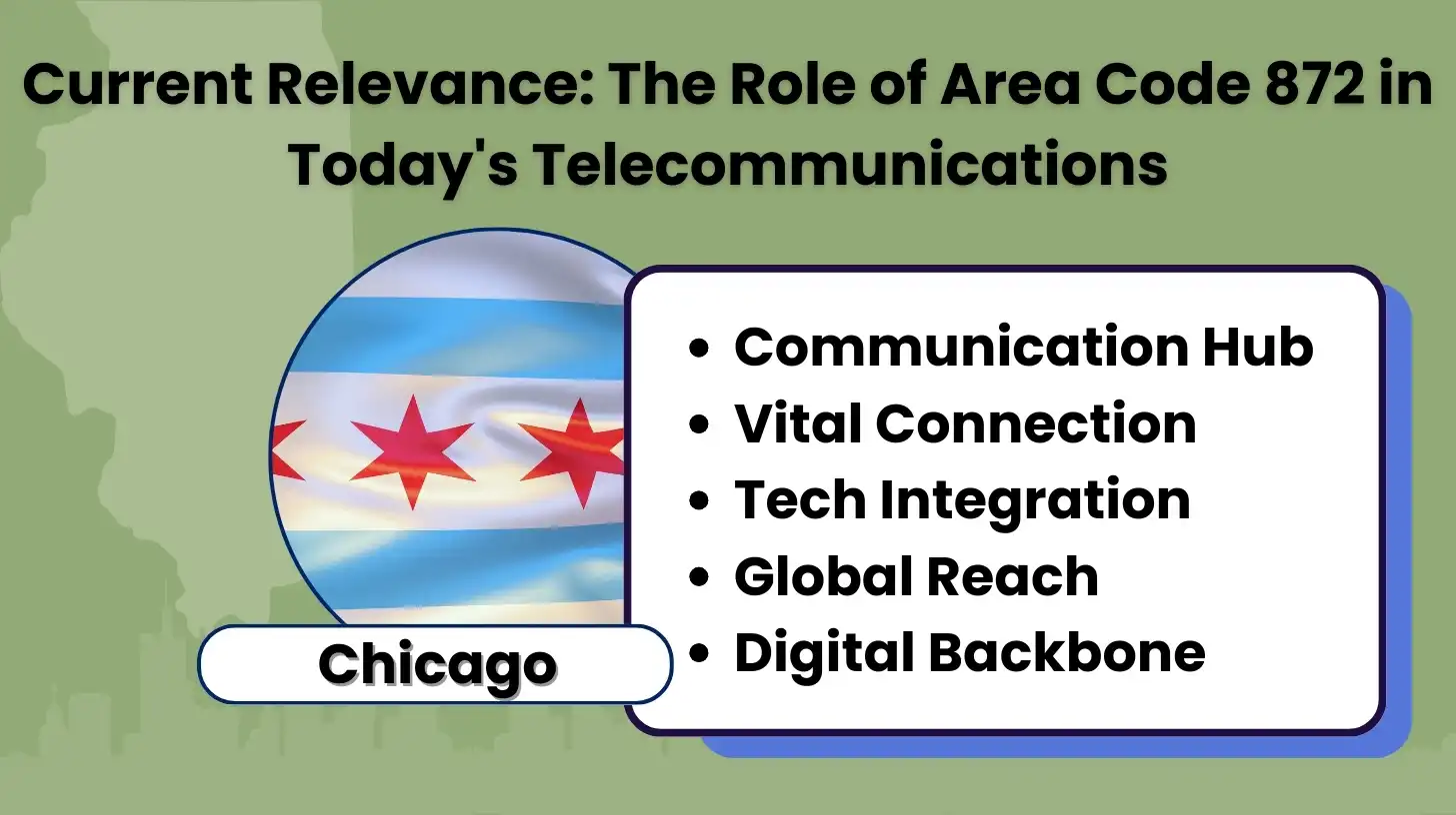 Current Relevance_ The Role of Area Code 872 in Today's Telecommunications