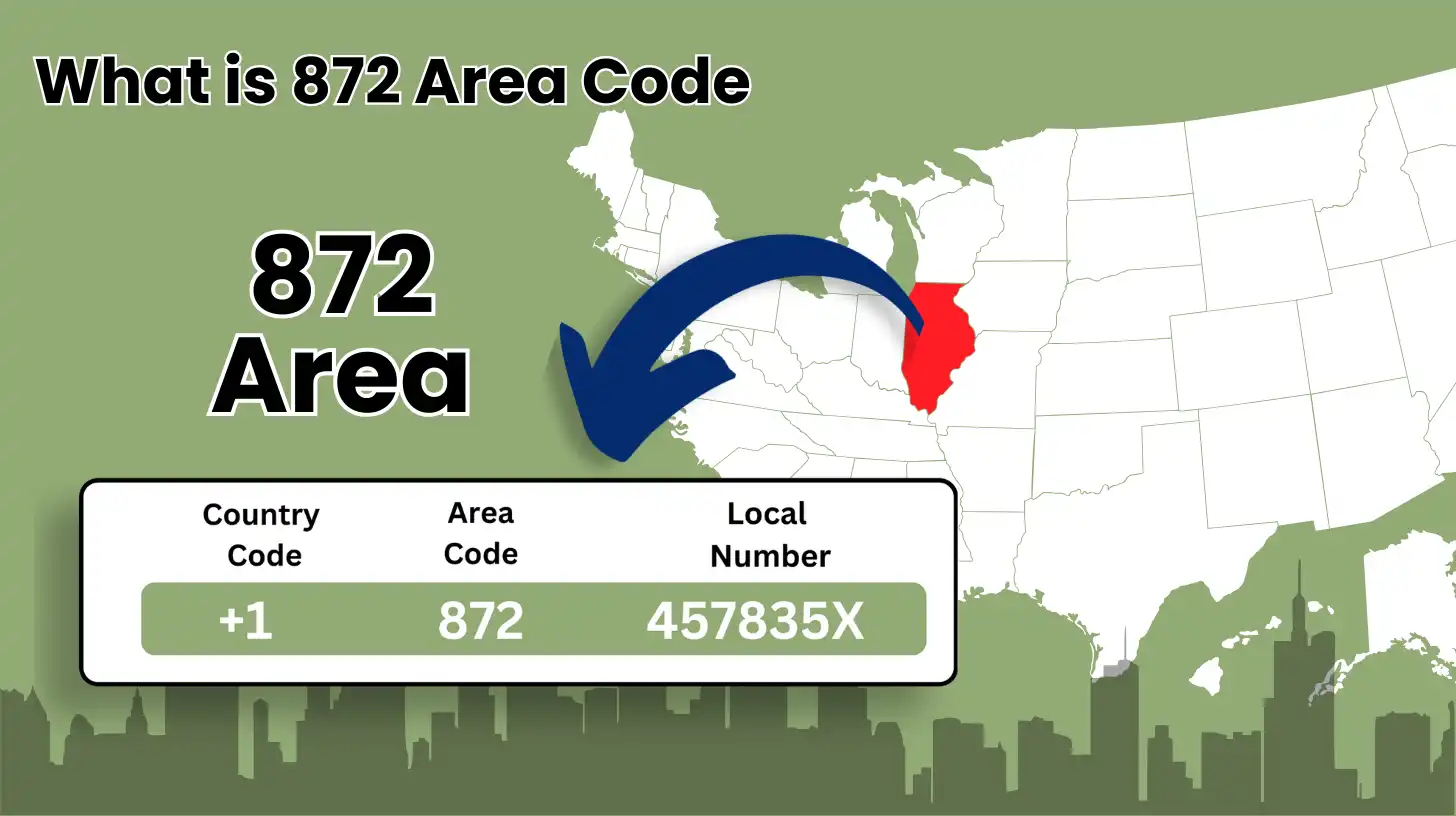 What is 872 Area Code
