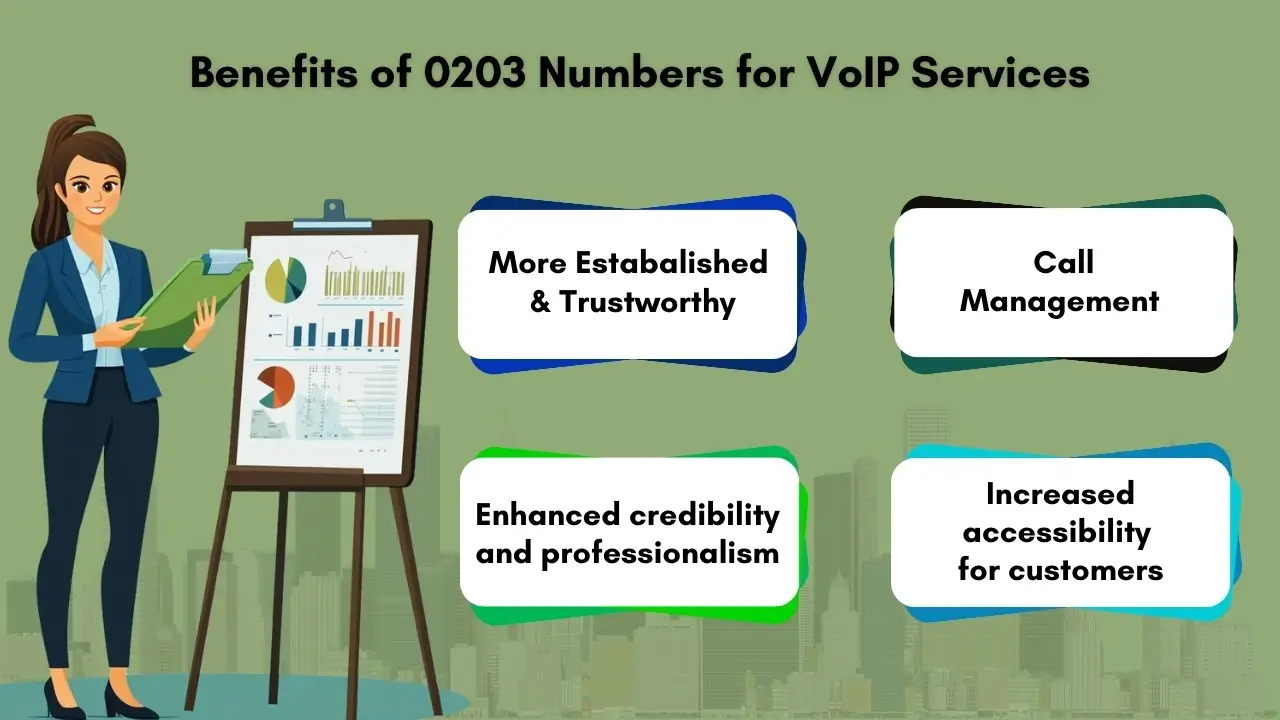 Benefits of 0203 Numbers for VoIP Services and Virtual Offices 