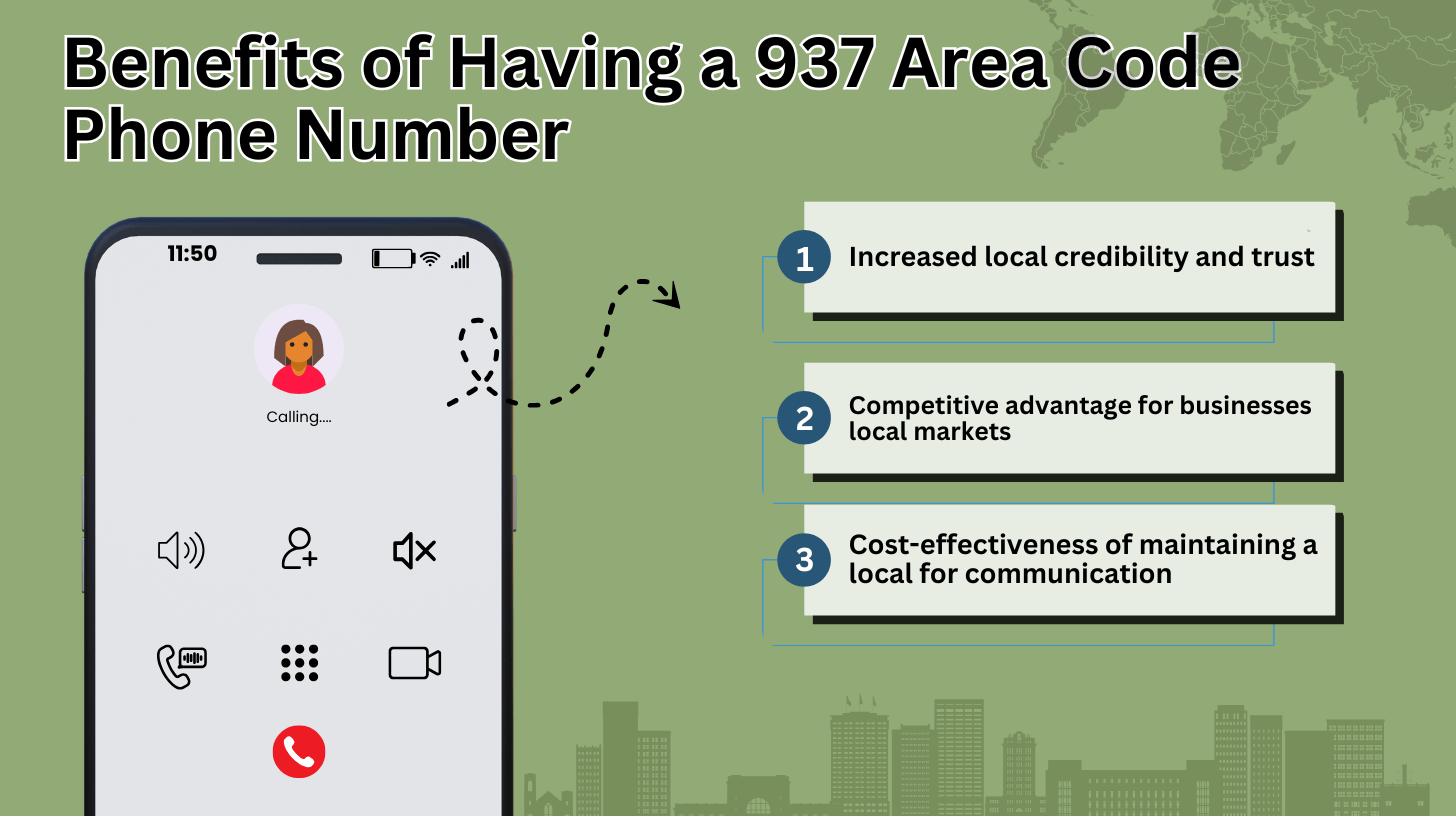 Benefits of Having a 937 Area Code Phone Number (1)