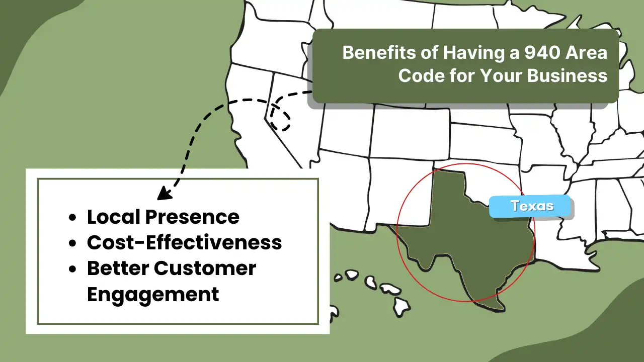 Benefits of Having a 940 Area Code for Your Business (1)