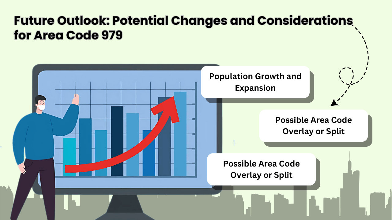 Future Outlook_ Potential Changes and Considerations for Area Code 979 