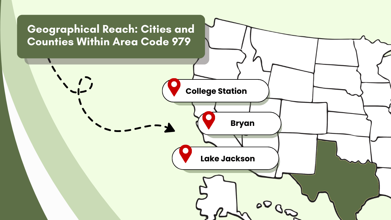 Geographical Reach_ Cities and Counties Within Area Code 979 
