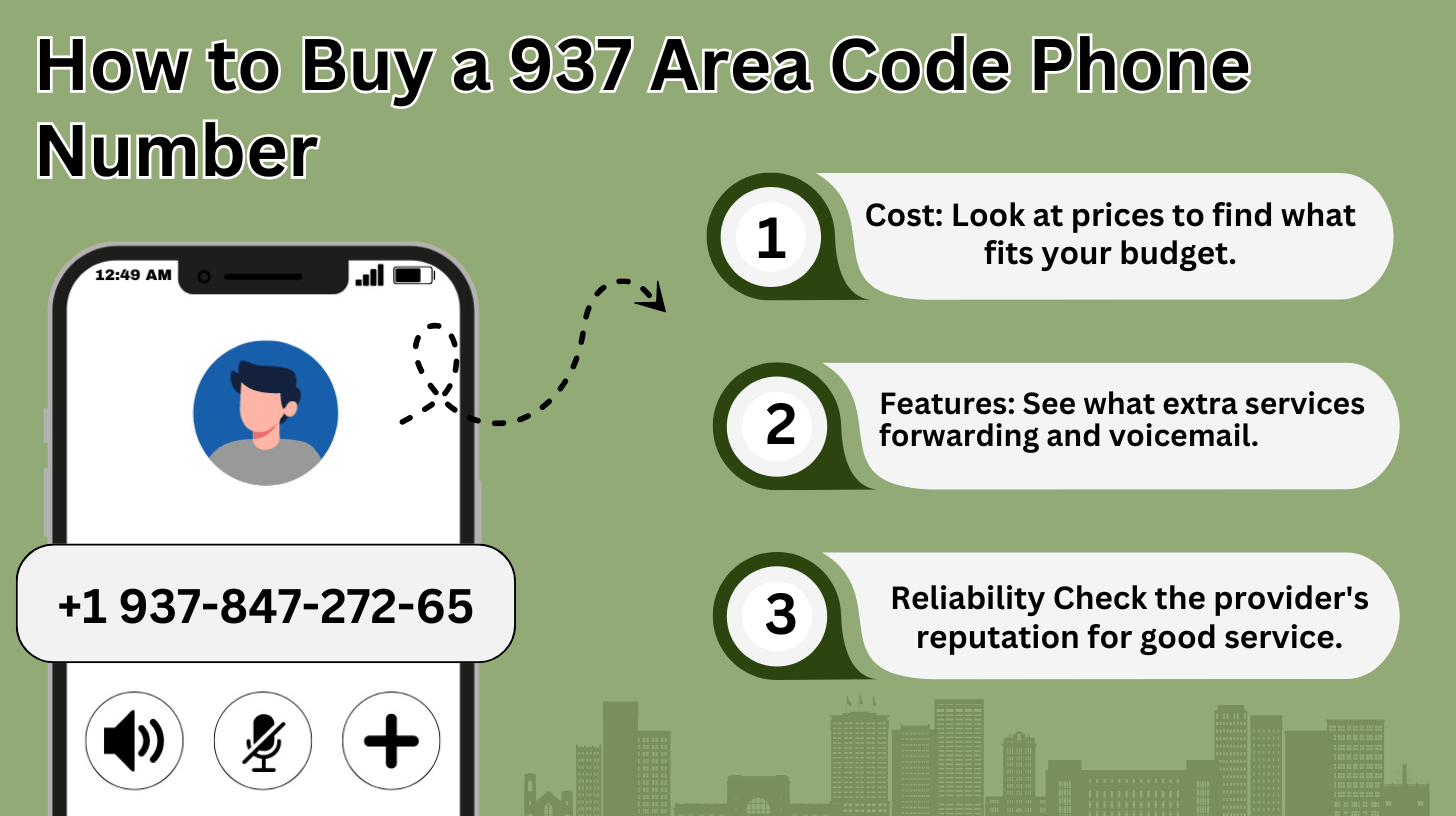 How to Buy a 937 Area Code Phone Number (1)
