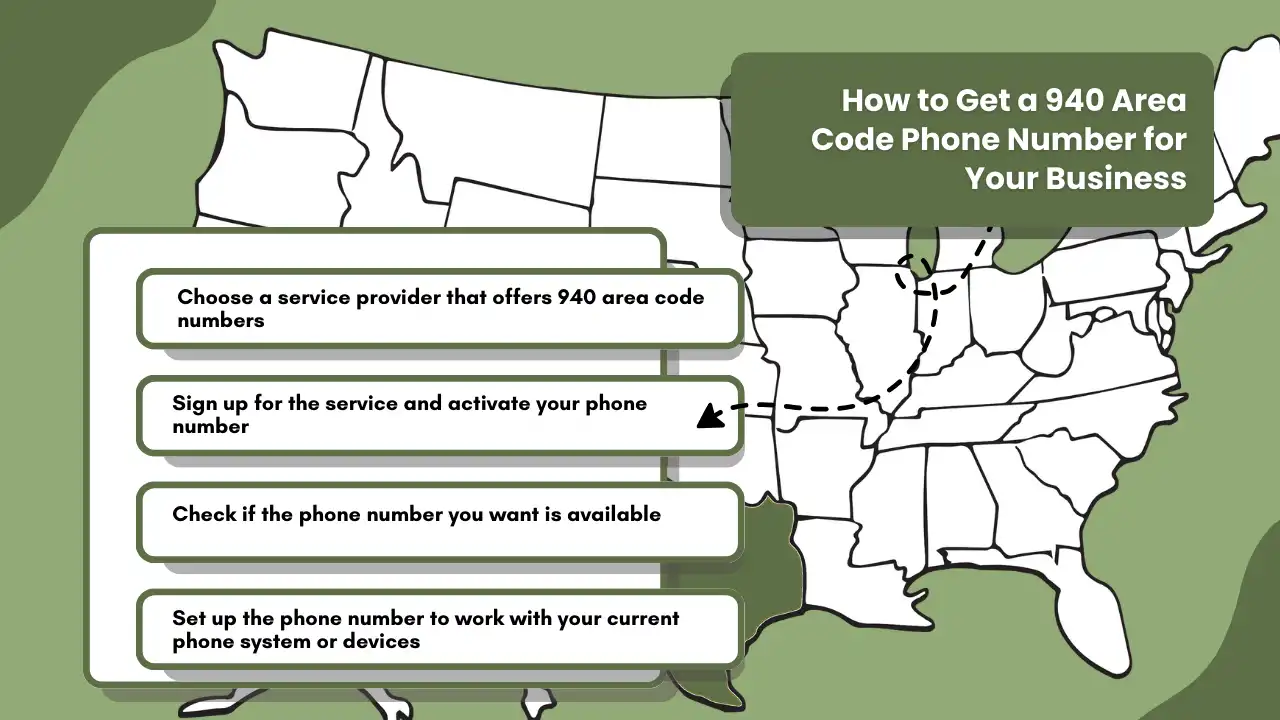 How to Get a 940 Area Code Phone Number for Your Business (1)