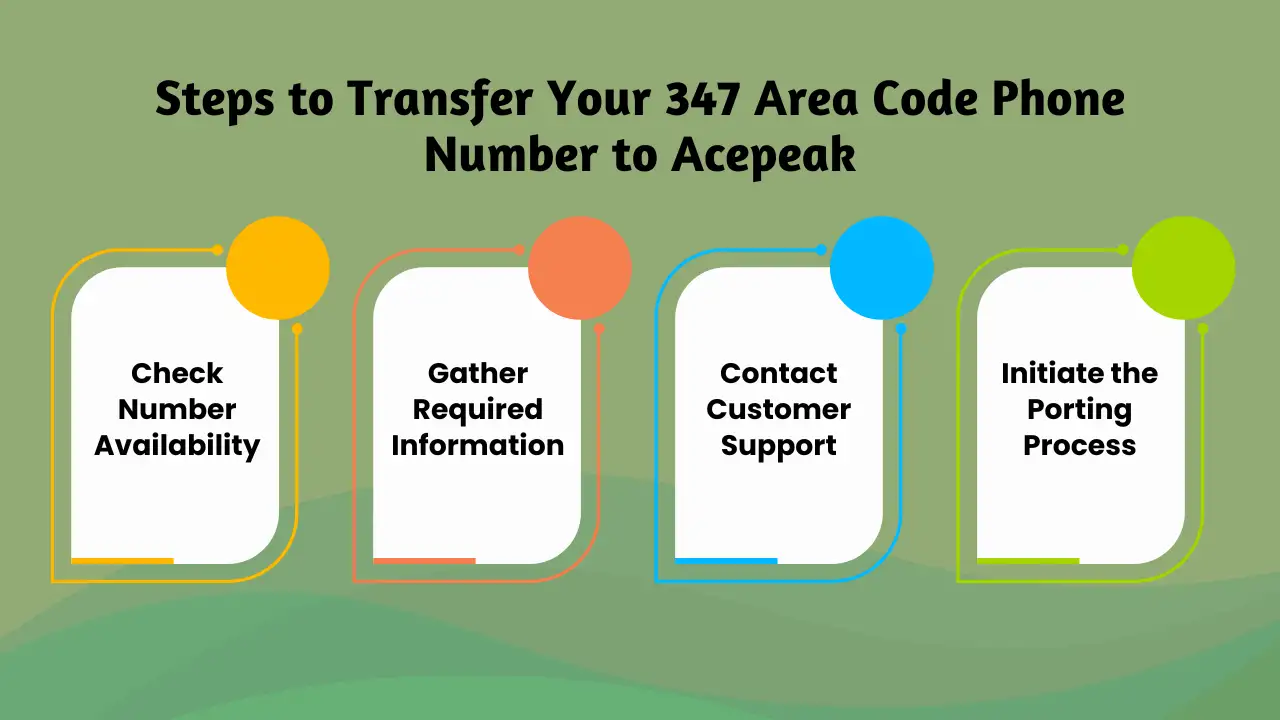 Steps to Transfer Your 347 Area Code Phone Number to Acepeak