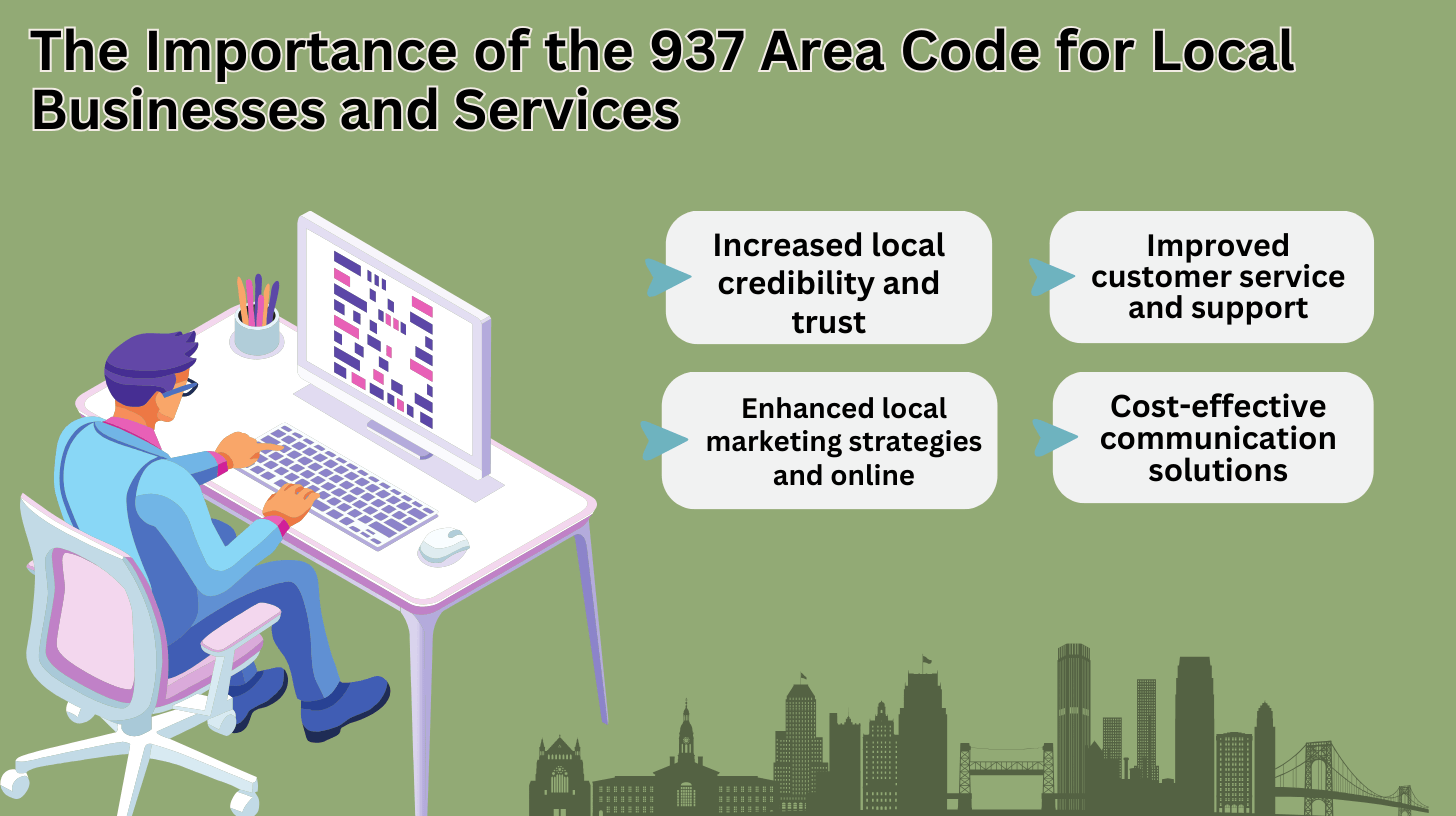 The Importance of the 937 Area Code for Local Businesses and Services (1)