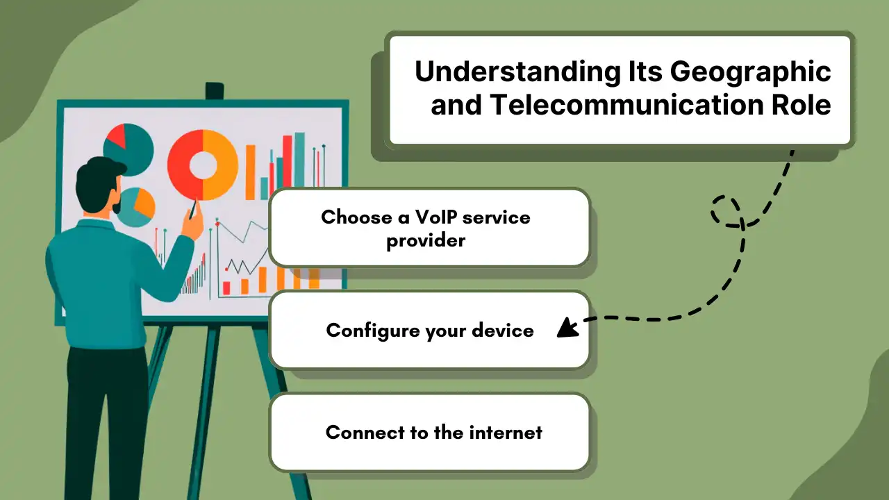 Understanding Its Geographic and Telecommunication Role 
