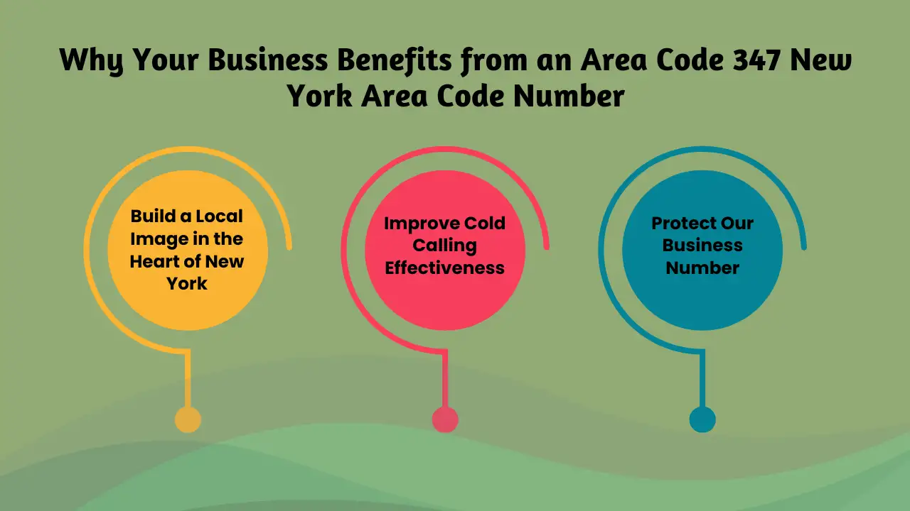 Why Your Business Benefits from an Area Code 347 New York Area Code Number
