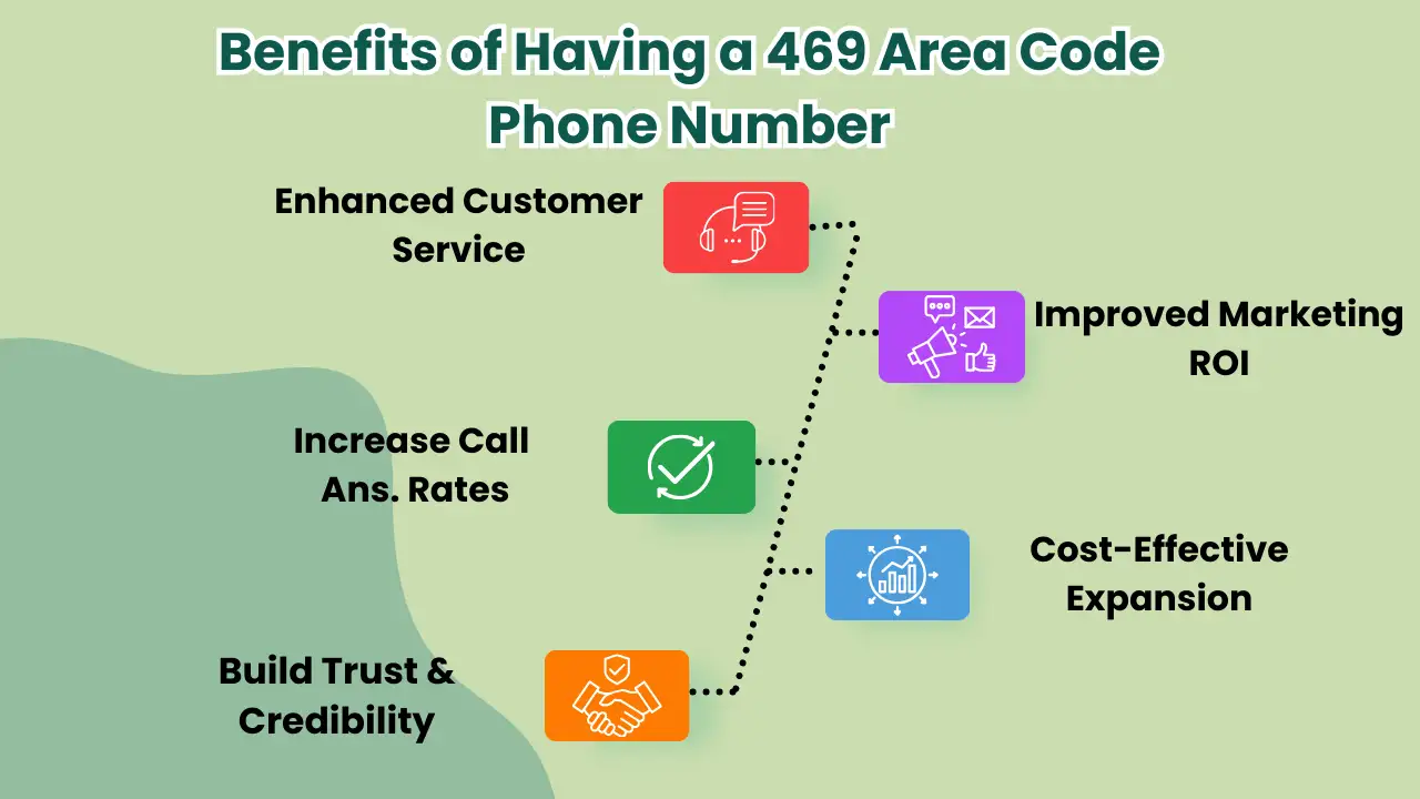Tangible Benefits of a 469 Phone Number