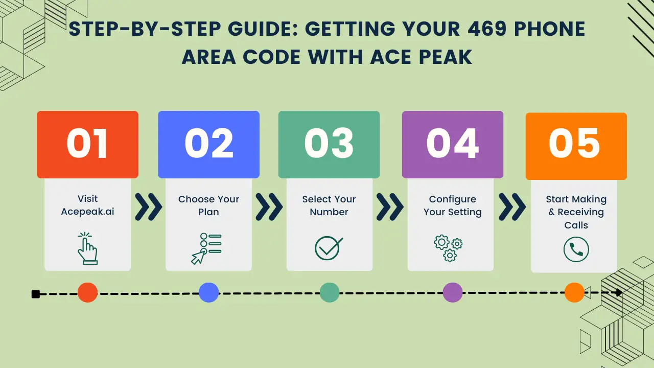Step-by-Step Guide: Getting Your 469 Phone Area Code with Ace Peak