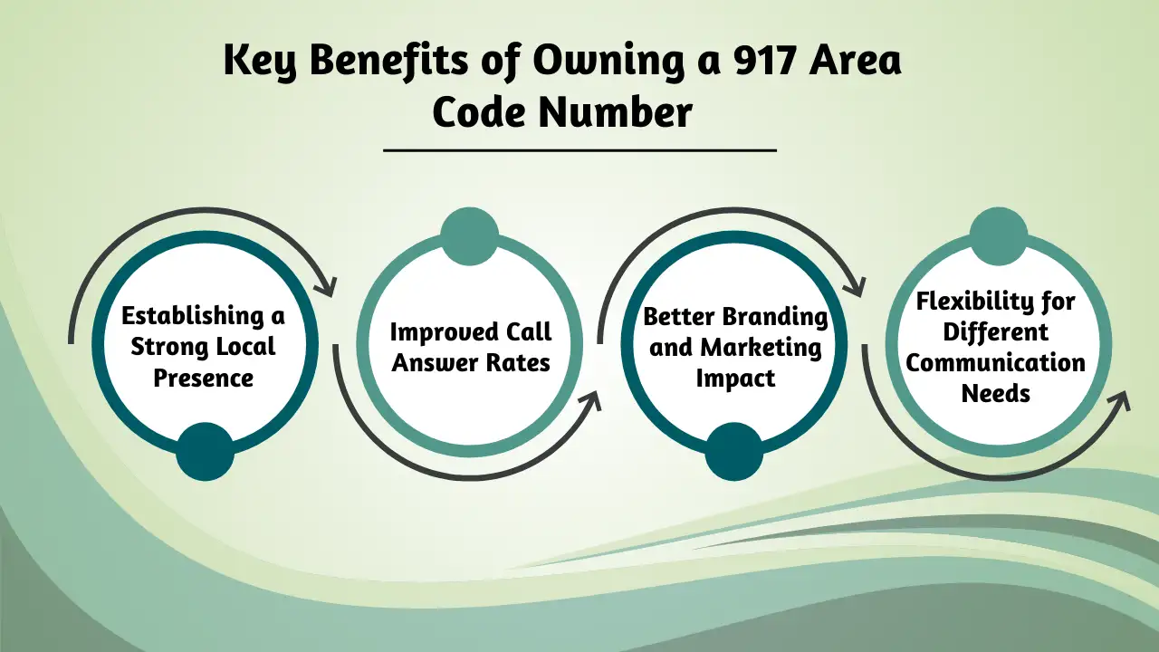 Key Benefits of Owning a 917 Area Code Number