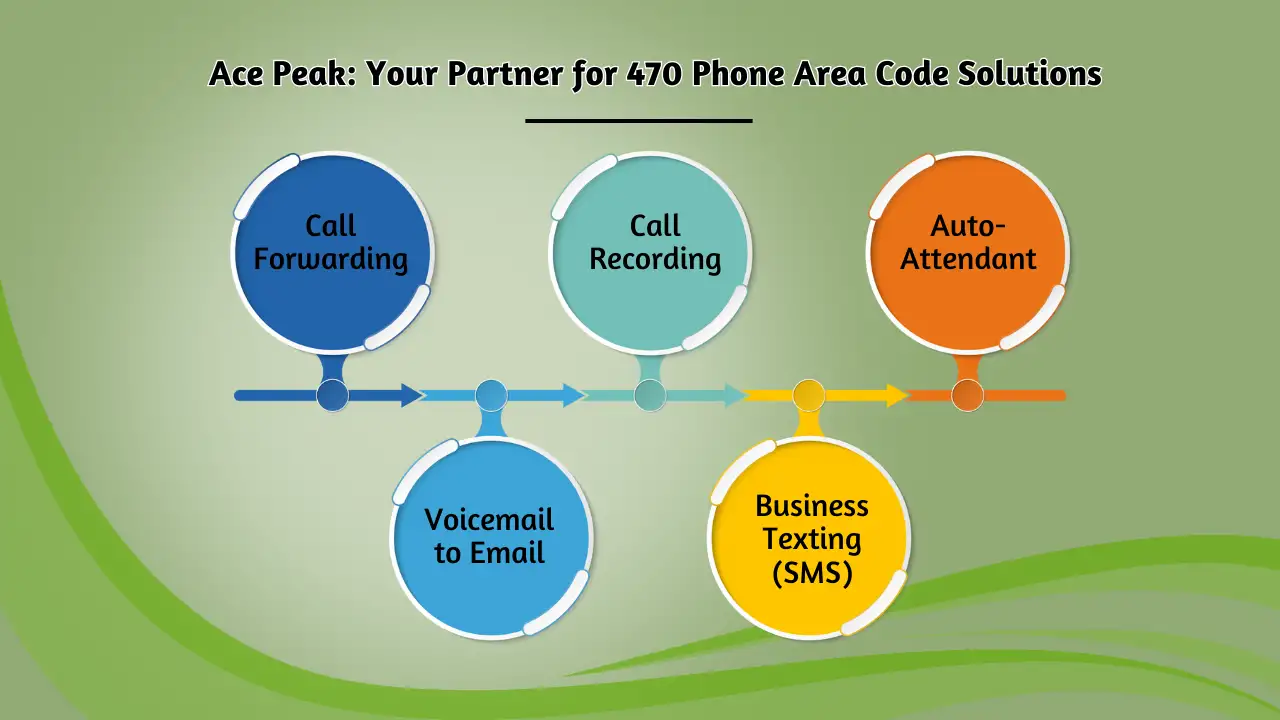 Ace Peak: Your Partner for 470 Phone Area Code Solutions