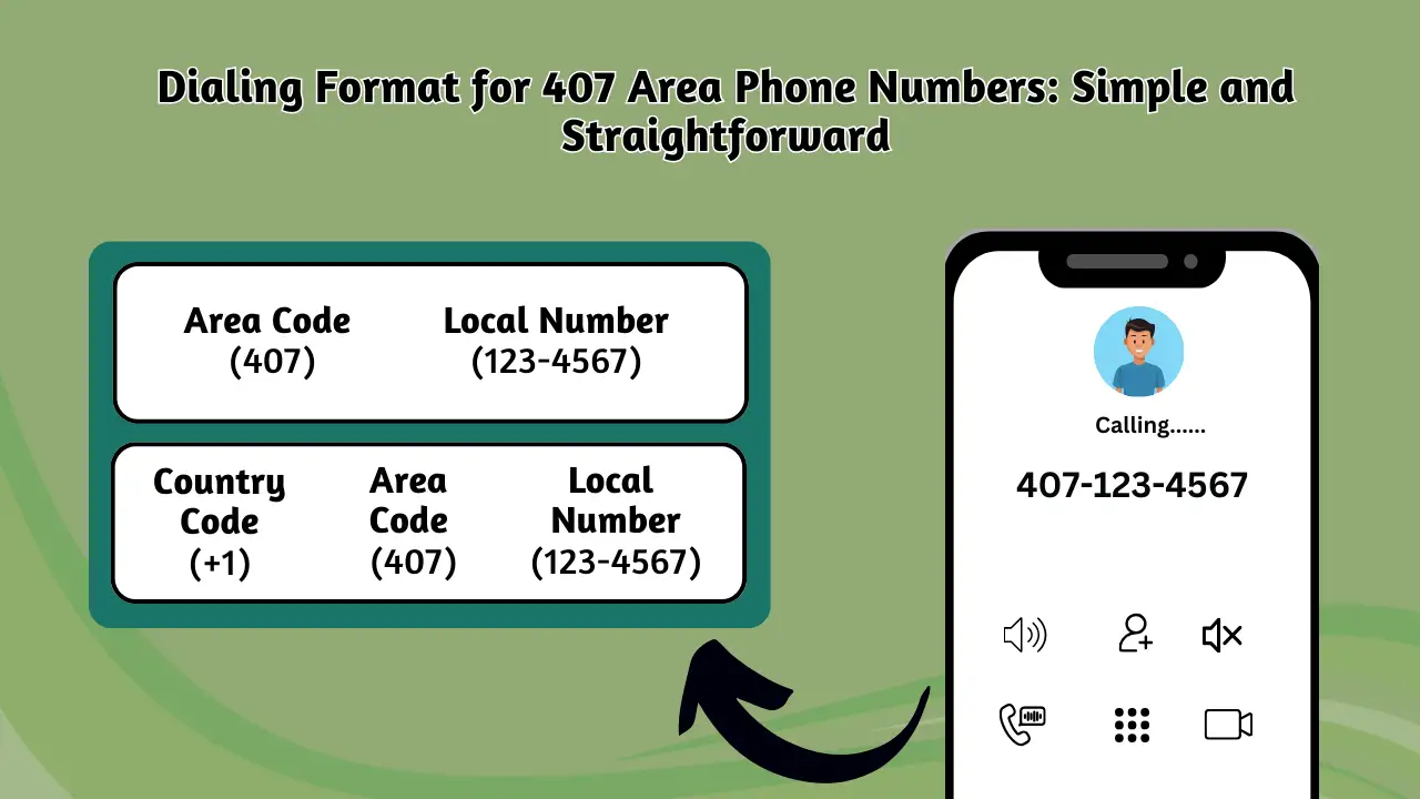Dialing Format for 407 Area Phone Numbers: Simple and Straightforward