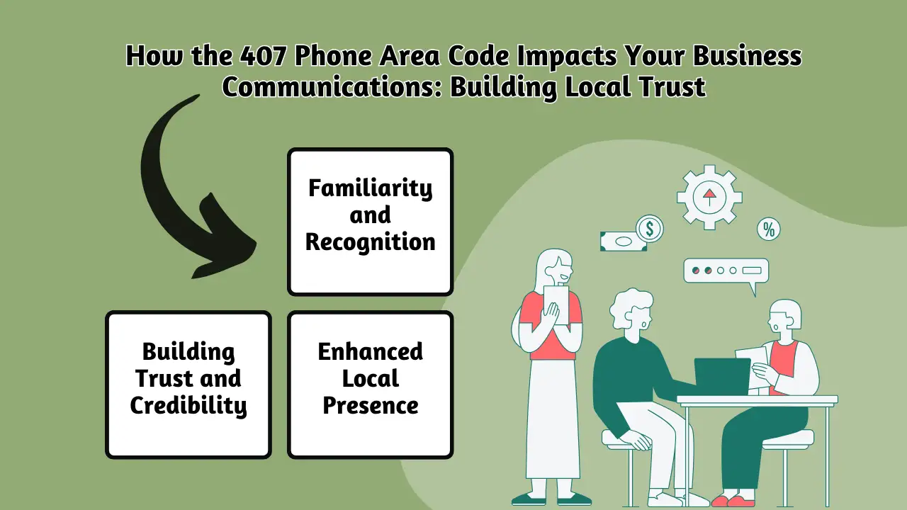 How the 407 Phone Area Code Impacts Your Business Communications: Building Local Trust