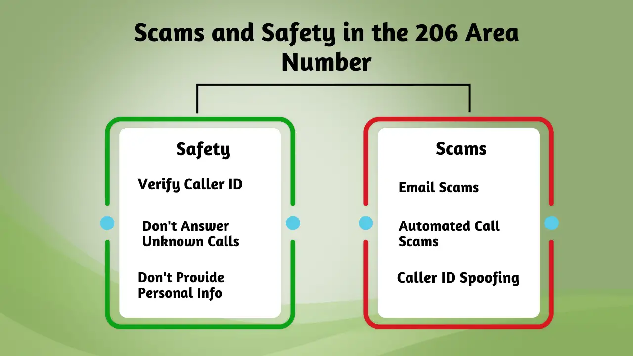 Scams and Safety in the 206 Area Number
