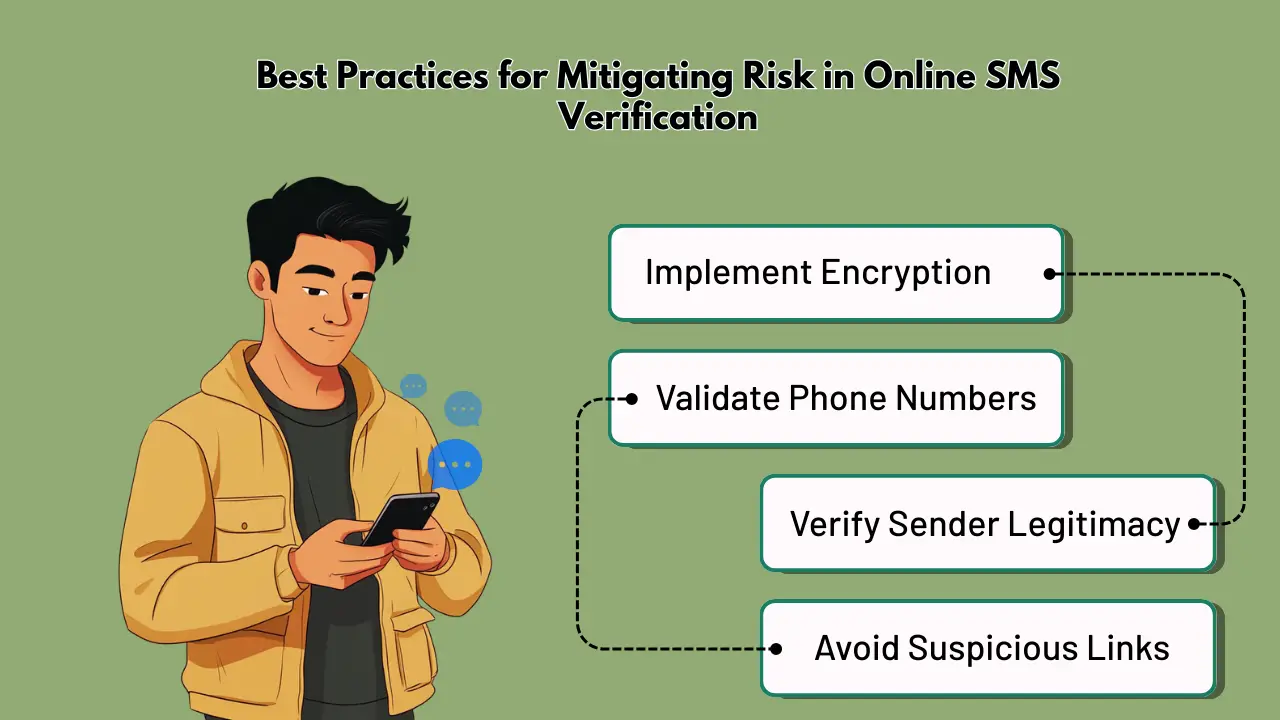 Best Practices for Mitigating Risk in Online SMS Verification