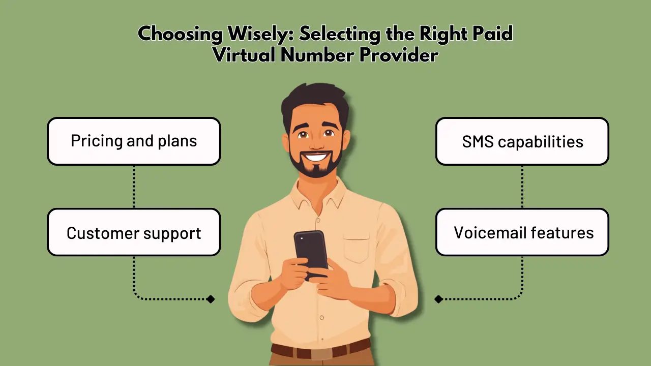 Choosing Wisely_ Selecting the Right Paid Virtual Number Provider