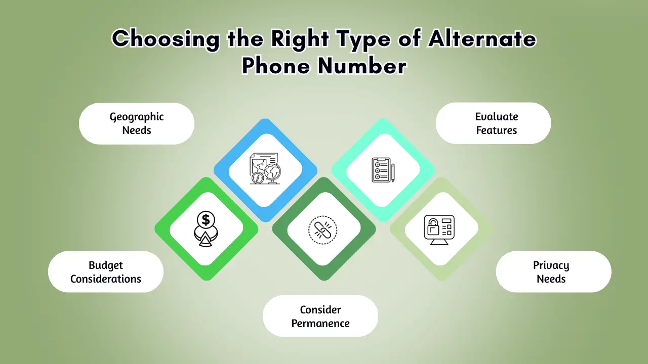 Choosing the Right Type of Alternate Phone Number