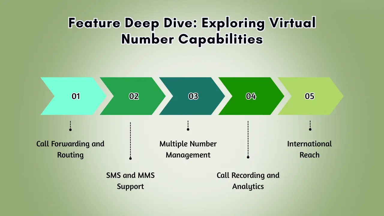 Feature Deep Dive