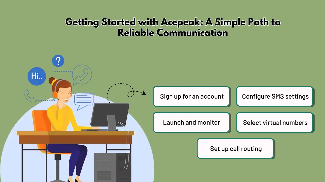 Getting Started with Acepeak_ A Simple Path to Reliable Communication