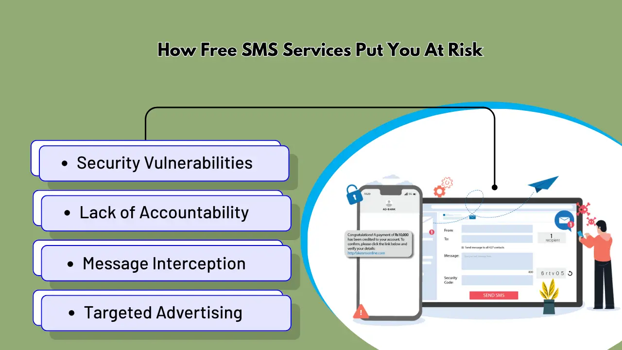 How Free SMS Services Put You At Risk
