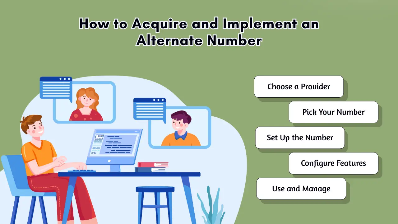 How to Acquire and Implement an Alternate Number