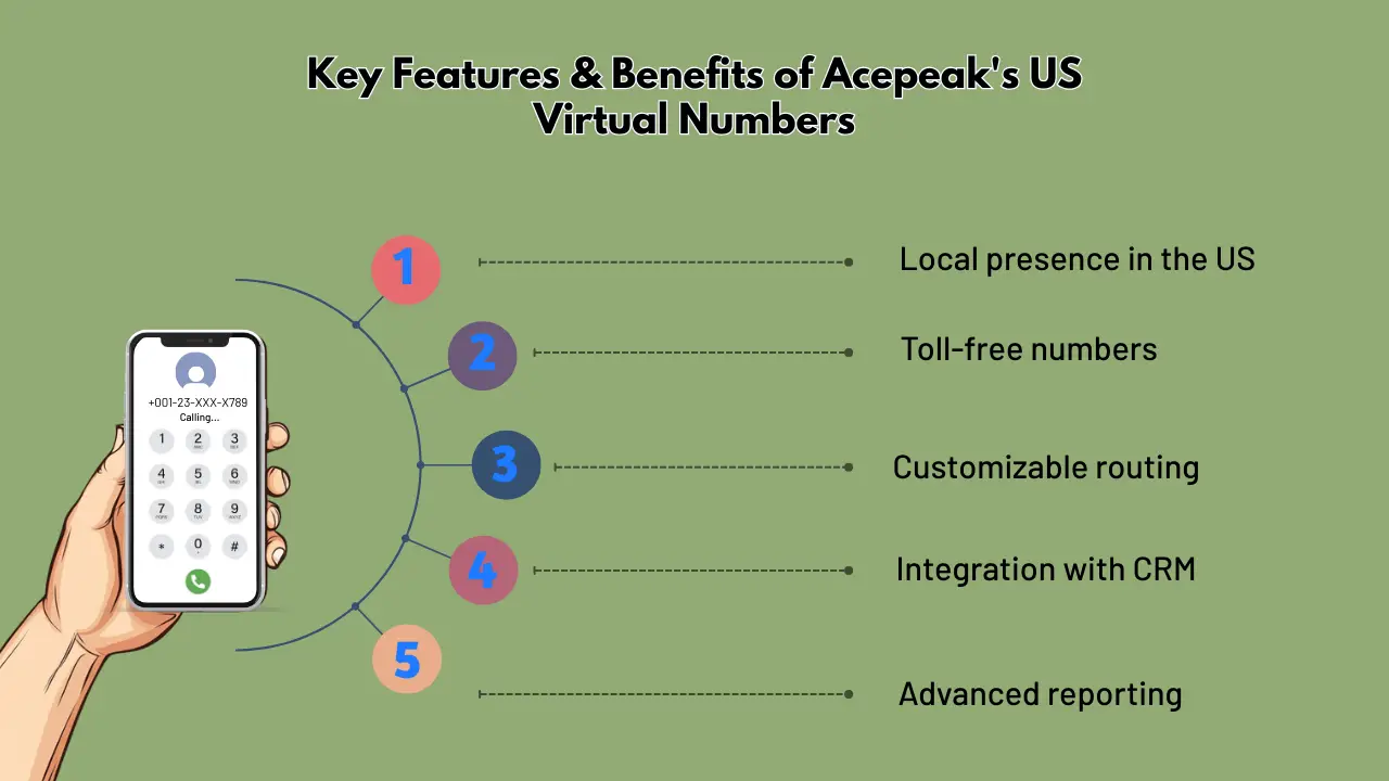 Key Features & Benefits of Acepeak's US Virtual Numbers
