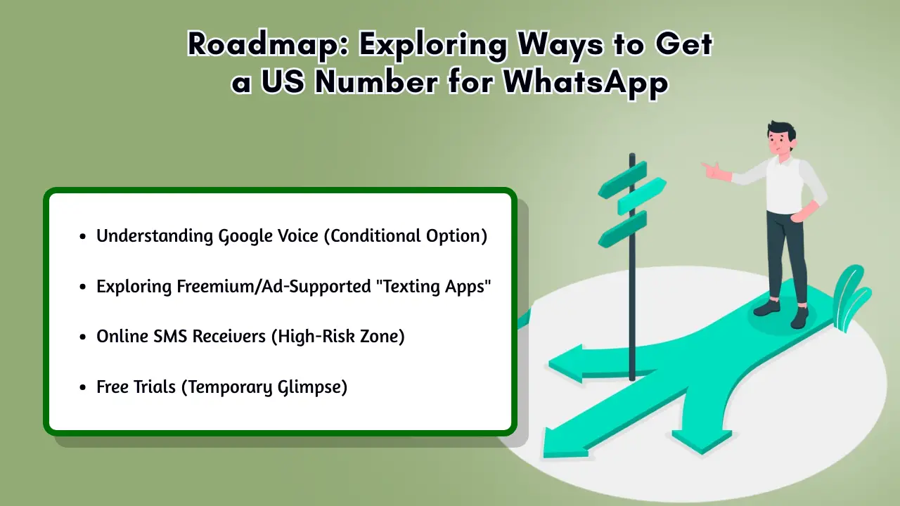 Roadmap_ Exploring Ways to Get a US Number for WhatsApp