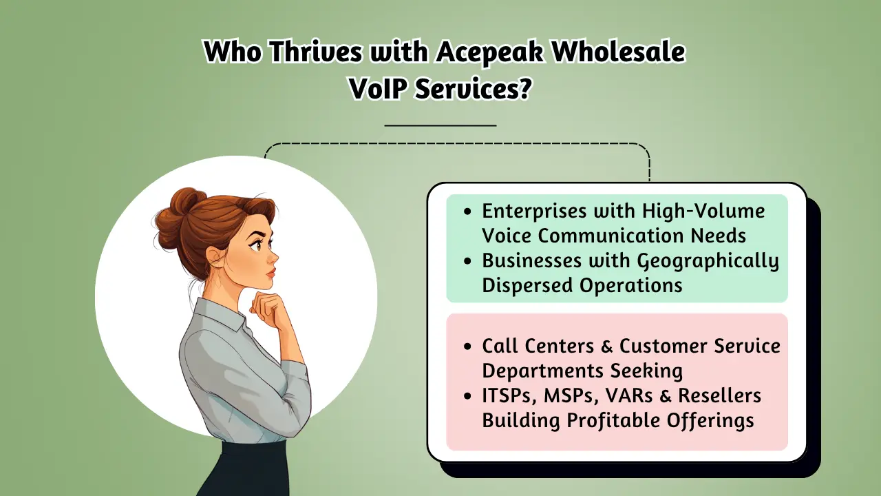 Who Thrives with Acepeak Wholesale VoIP Services?